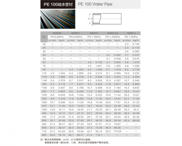 锦州PE管规格