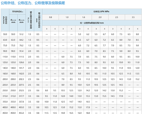 本溪钢丝网骨架复合管技术参数表