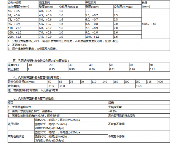 鞍山孔网钢带聚乙烯复合管技术规格参数