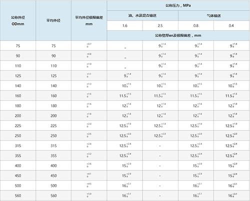 钢骨架聚乙烯复合管公司