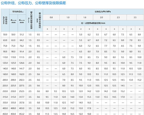 钢丝网骨架复合管